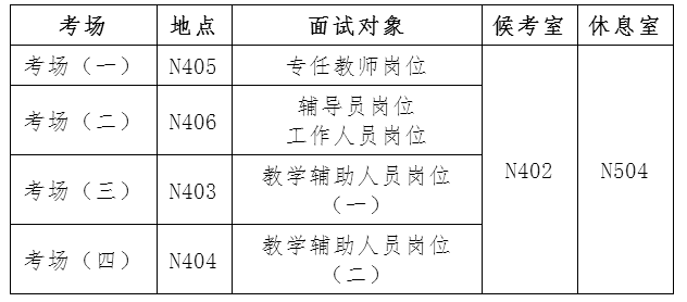 桂林医学院2021年公开招聘非实名人员