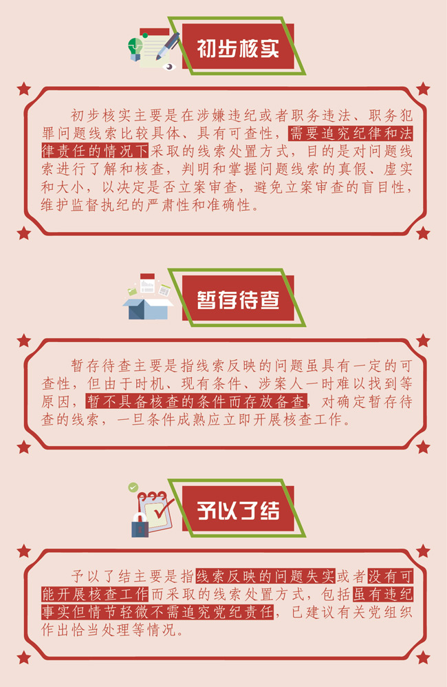 图解 | 纪检监察机关对问题线索处置方式和处置时限是什么