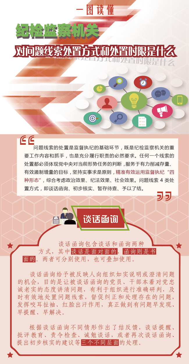 图解 | 纪检监察机关对问题线索处置方式和处置时限是什么