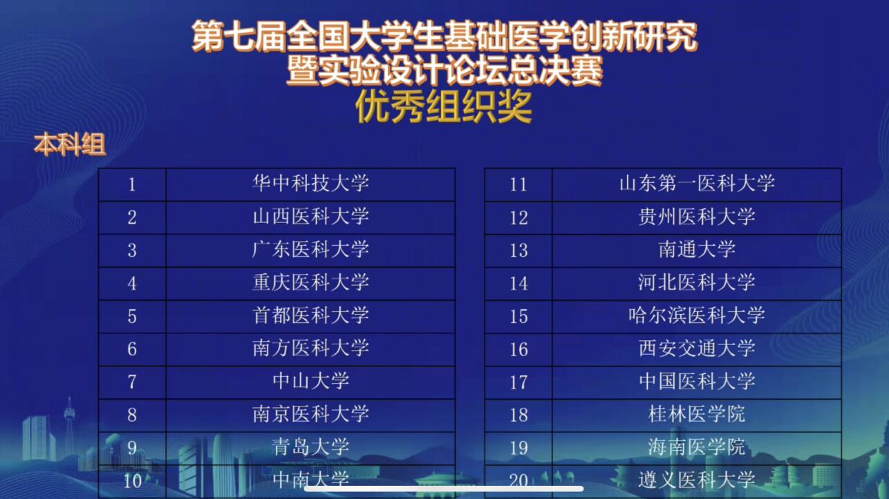 桂林医学院在“第七届全国大学生基础医学创新研究暨实验设计论坛总决赛”中荣获铜奖及优秀组织奖