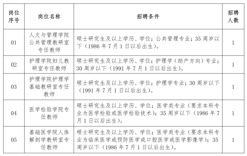 桂林医学院2021年公开招聘专任教师公告